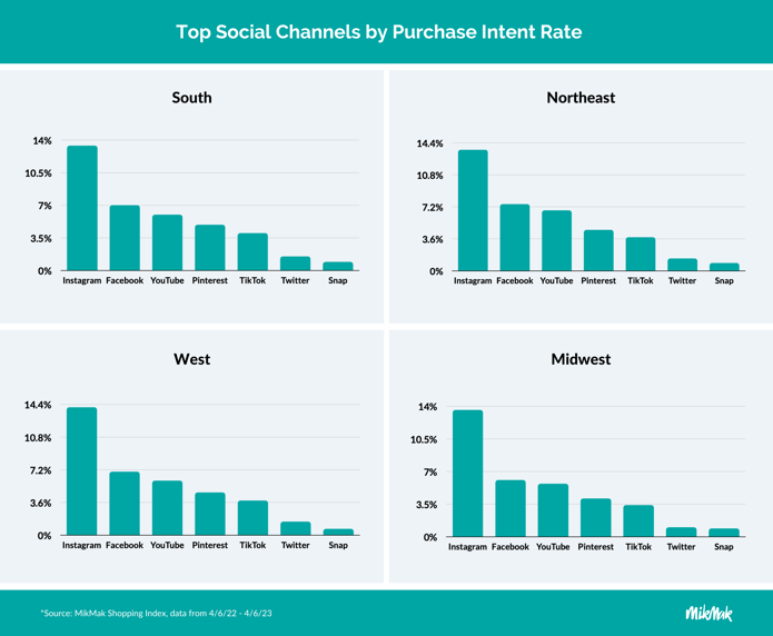 Daily TV Usage by Streamers in Top LPM Markets (DMAs) - Marketing Charts