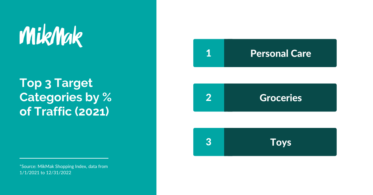 Targeting Shoppers with eCommerce Marketing Insights