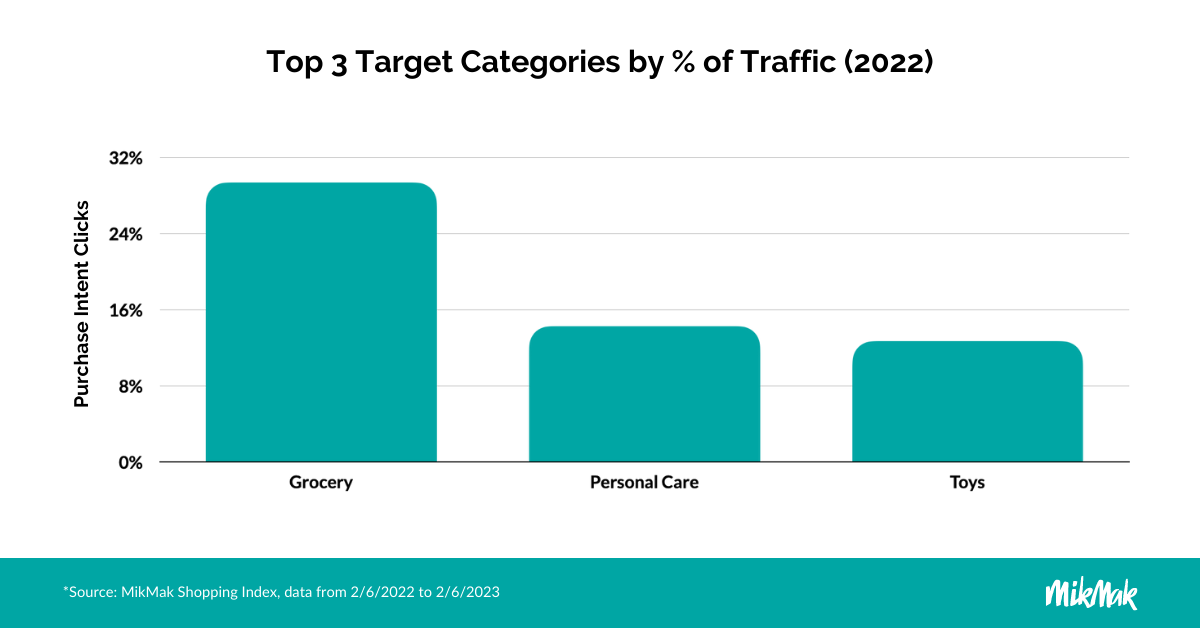 Targeting Shoppers with eCommerce Marketing Insights