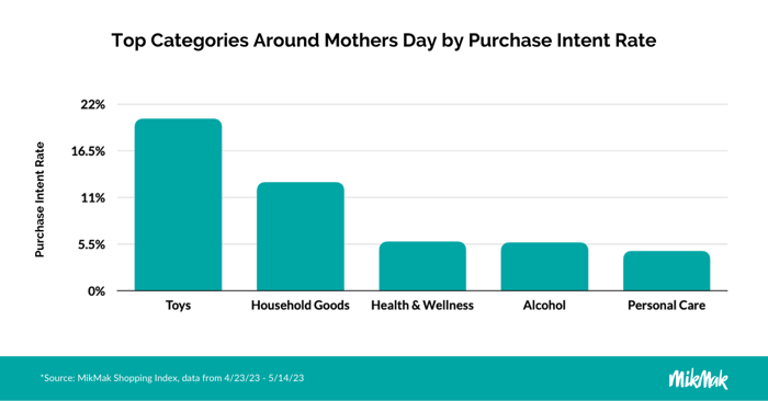 MikMak_Top Categories_Mothers Day PIR