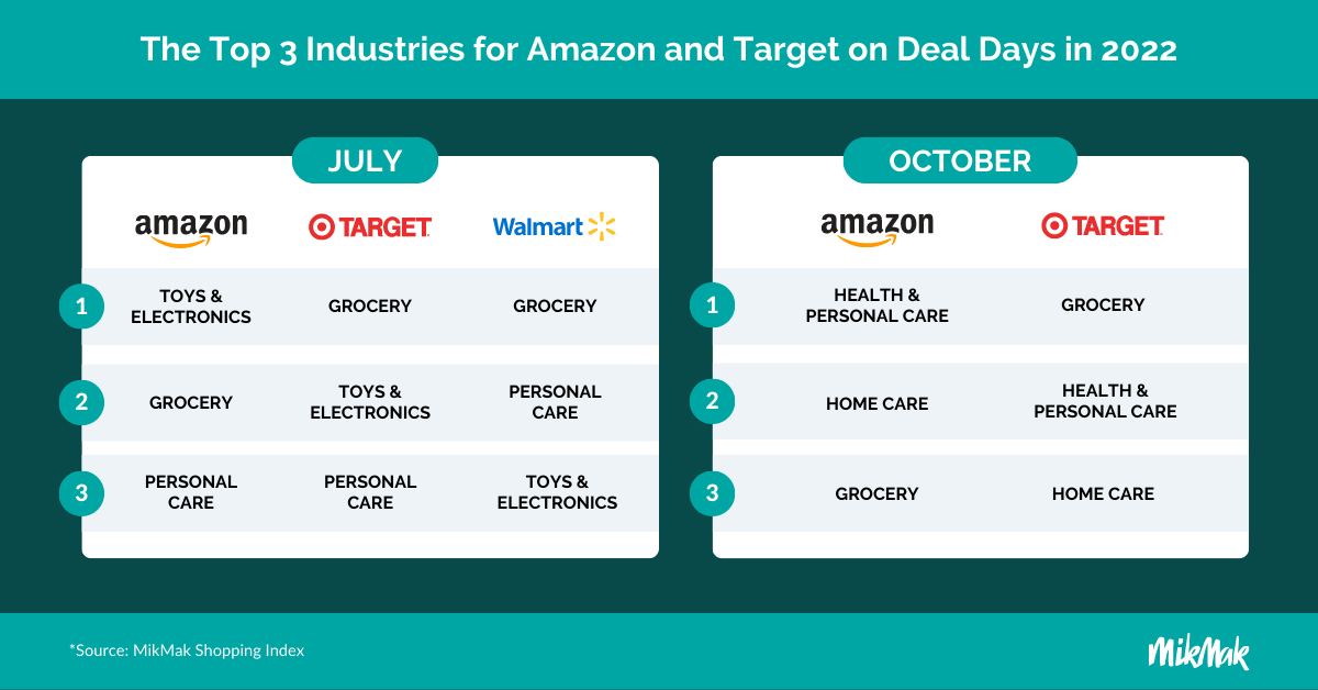 Preparing for  Prime Day and Other Retailer-Driven Shopping