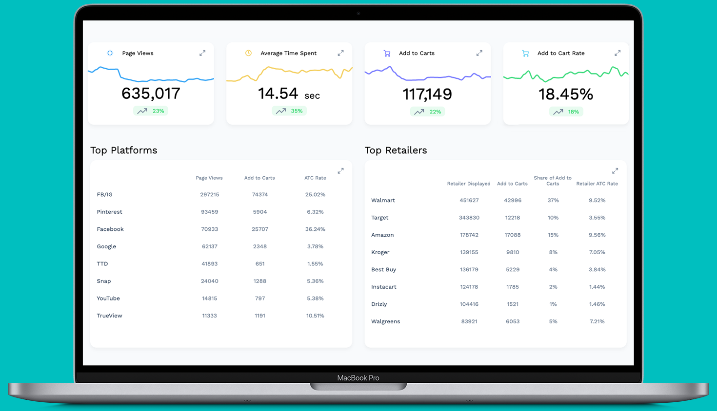 Module 2 - MikMak Insights - Dashboard - Page Views Version