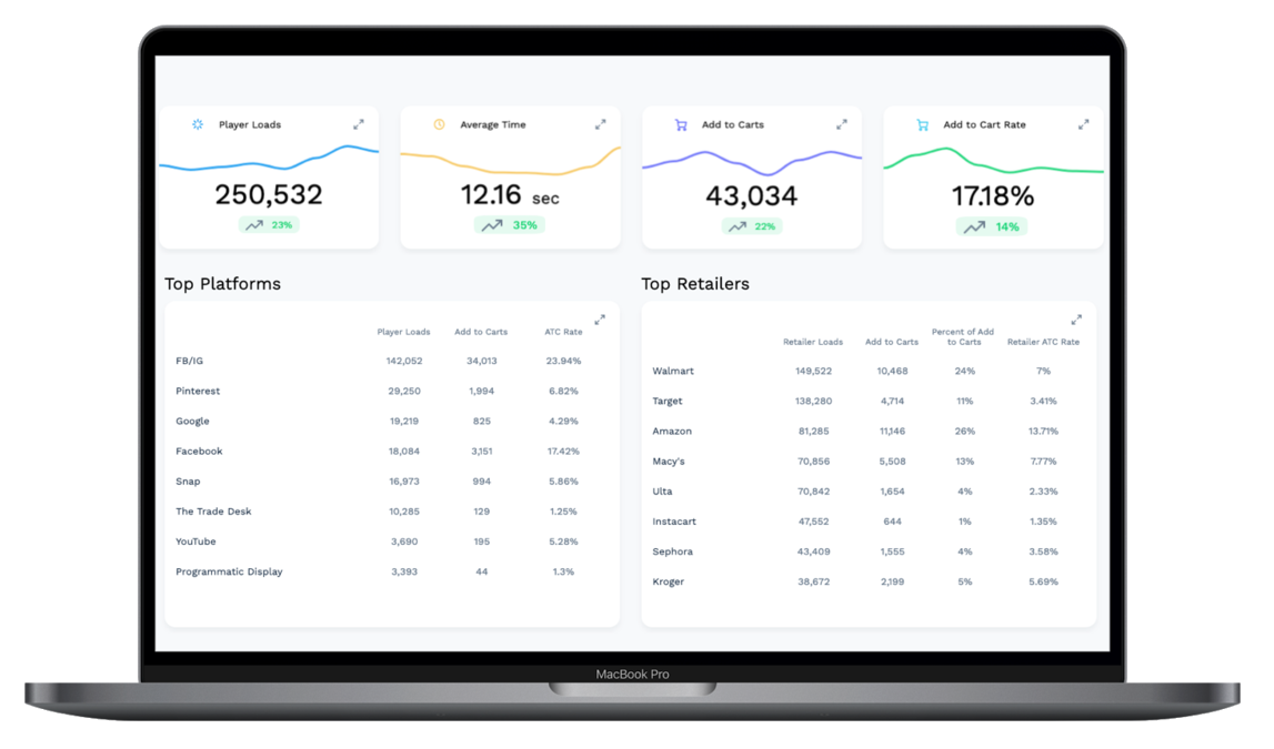 Module 2 - MikMak Insights - Dashboard - Transparent