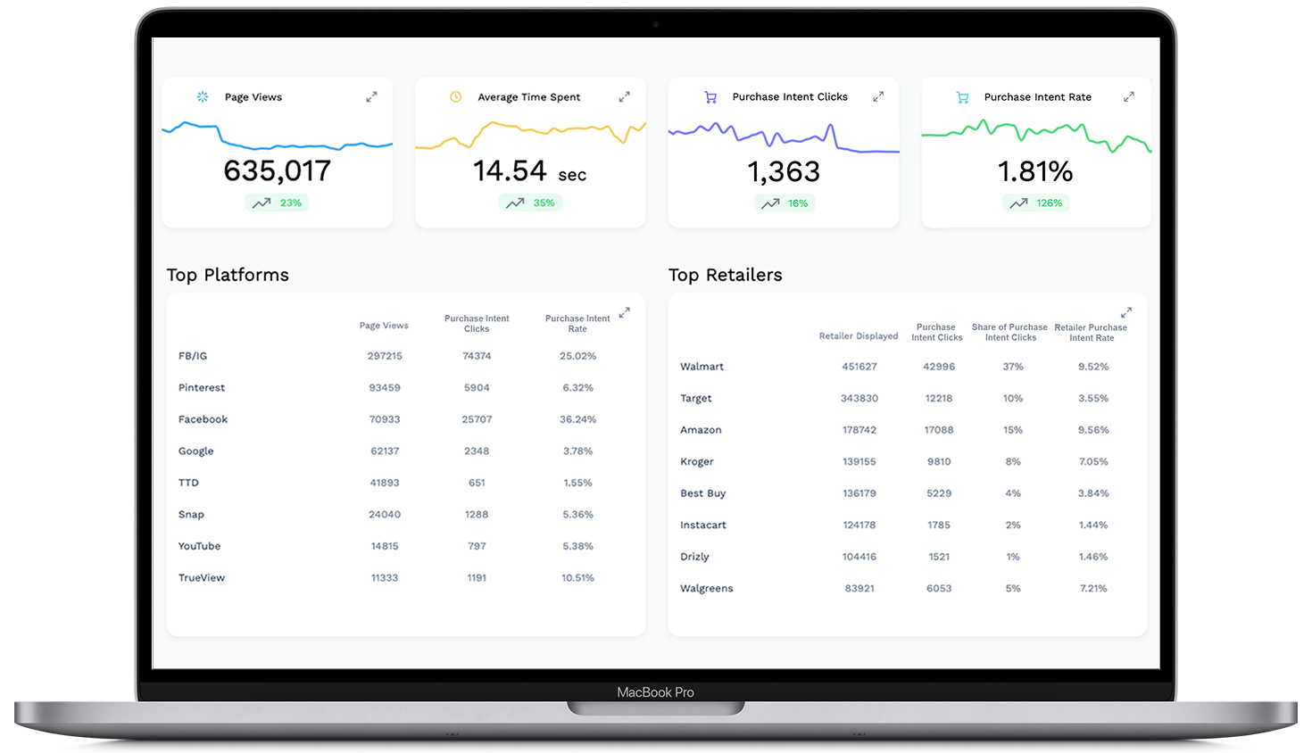 Module 2 - MikMak Insights - Dashboard - transparent - Page Views Version 2022 Update