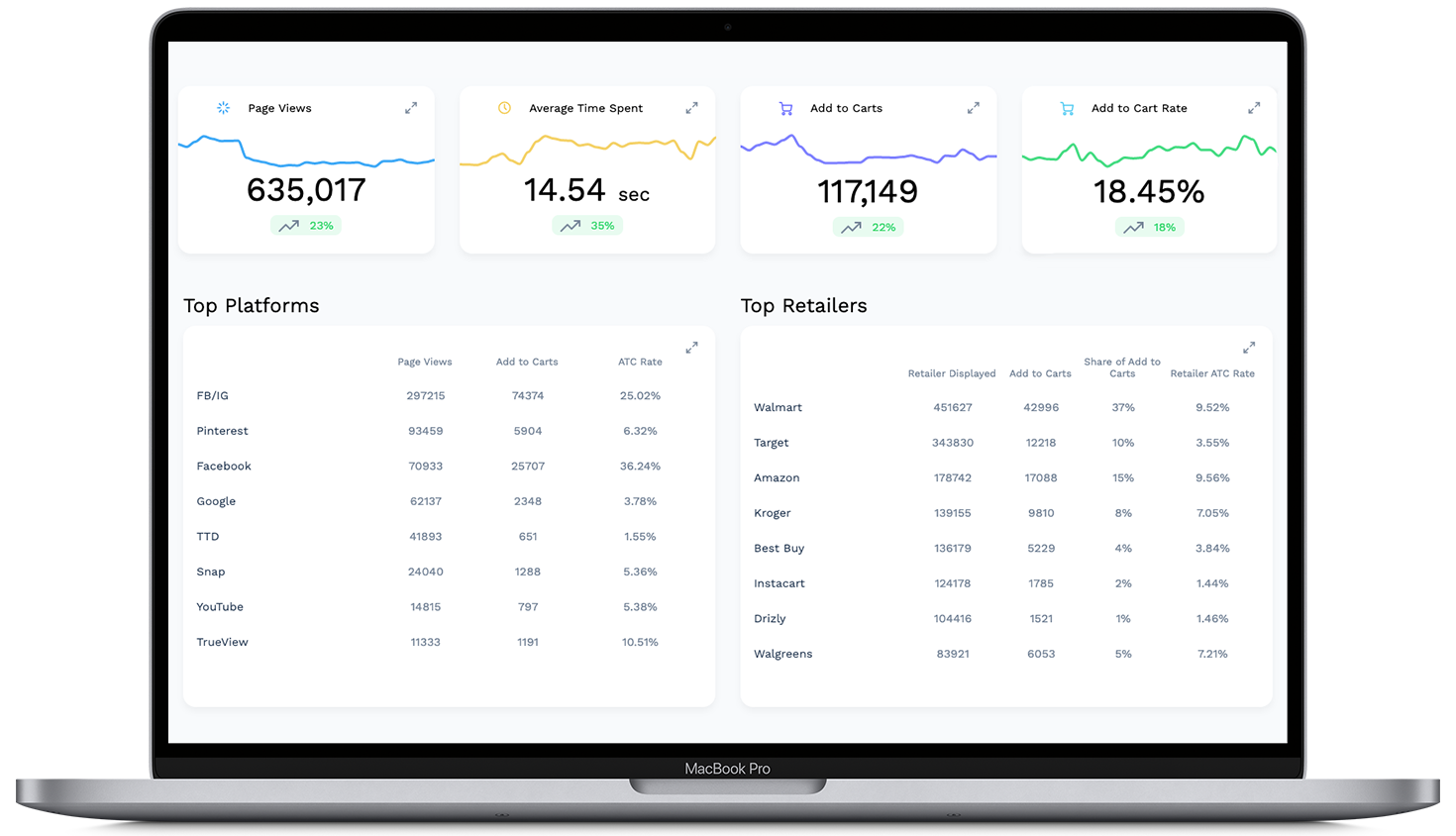Module 2 - MikMak Insights - Dashboard - transparent - Page Views Version