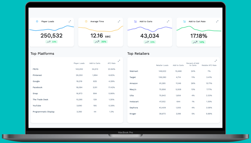 Module 2 - MikMak Insights - Dashboard