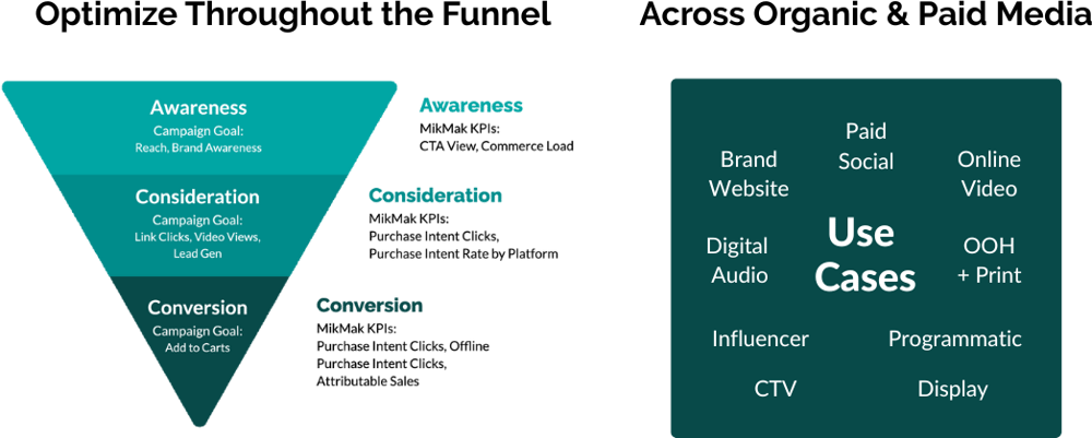 audience segmentation