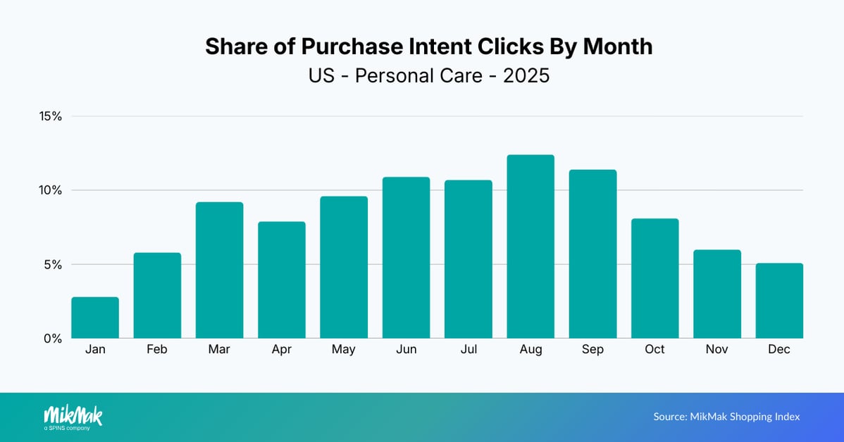 PC25-PIC Month US (1)