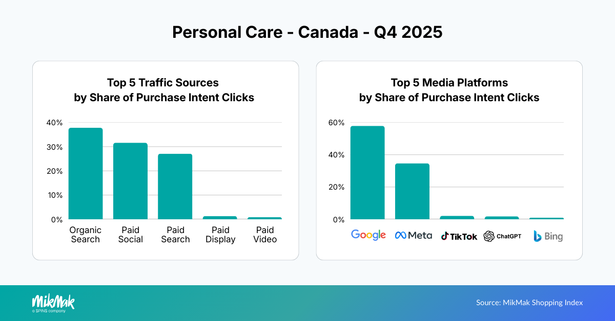 PC25-Traffic Media CA