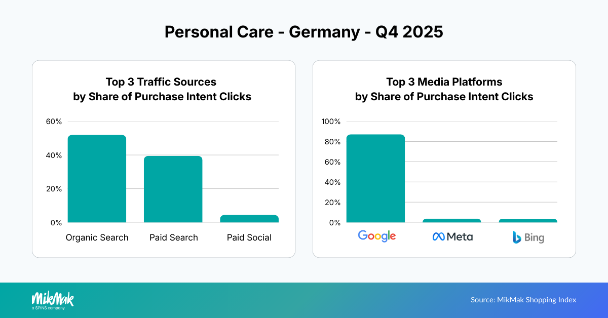 PC25-Traffic Media DE