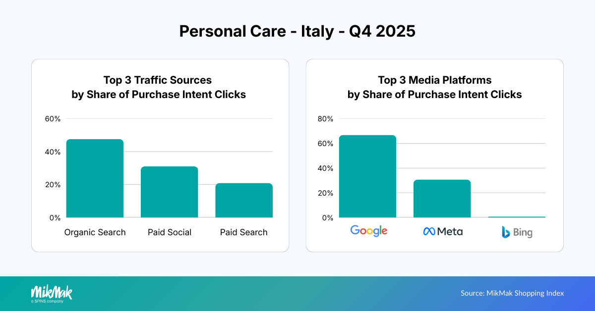 PC25-Traffic Media IT