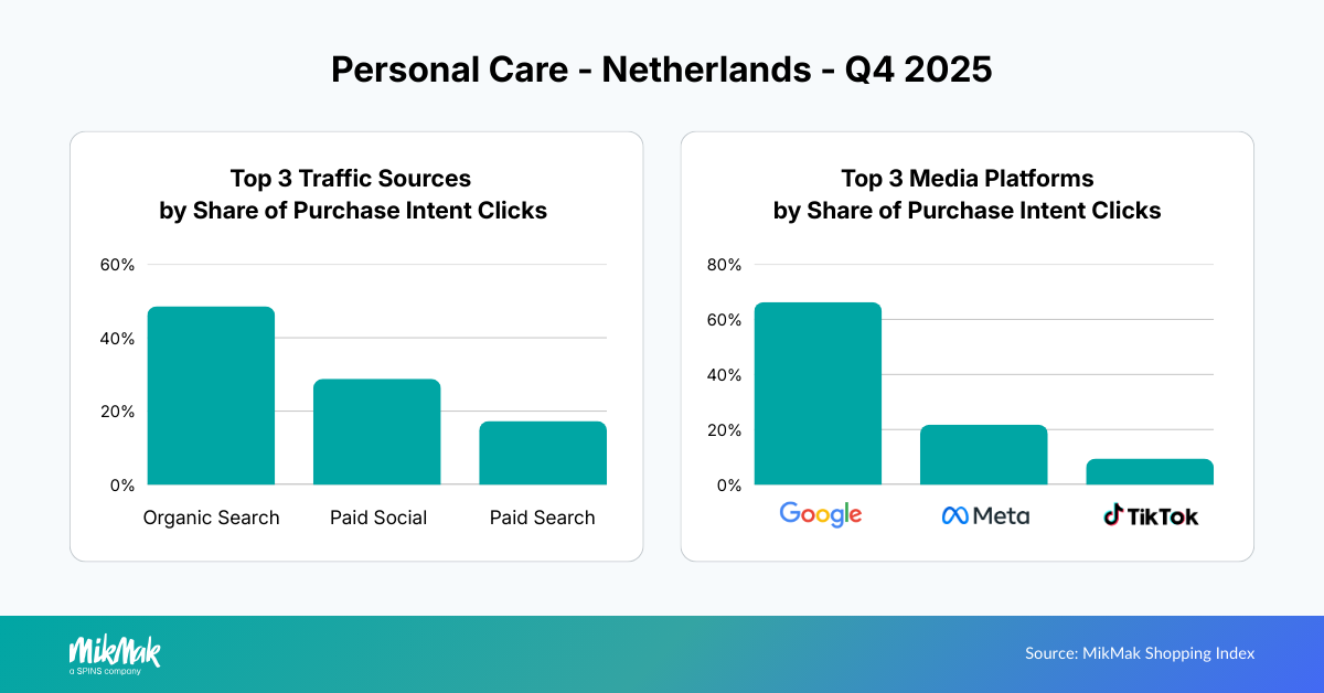 PC25-Traffic Media NL