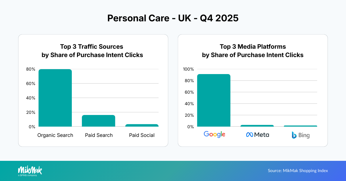 PC25-Traffic Media UK