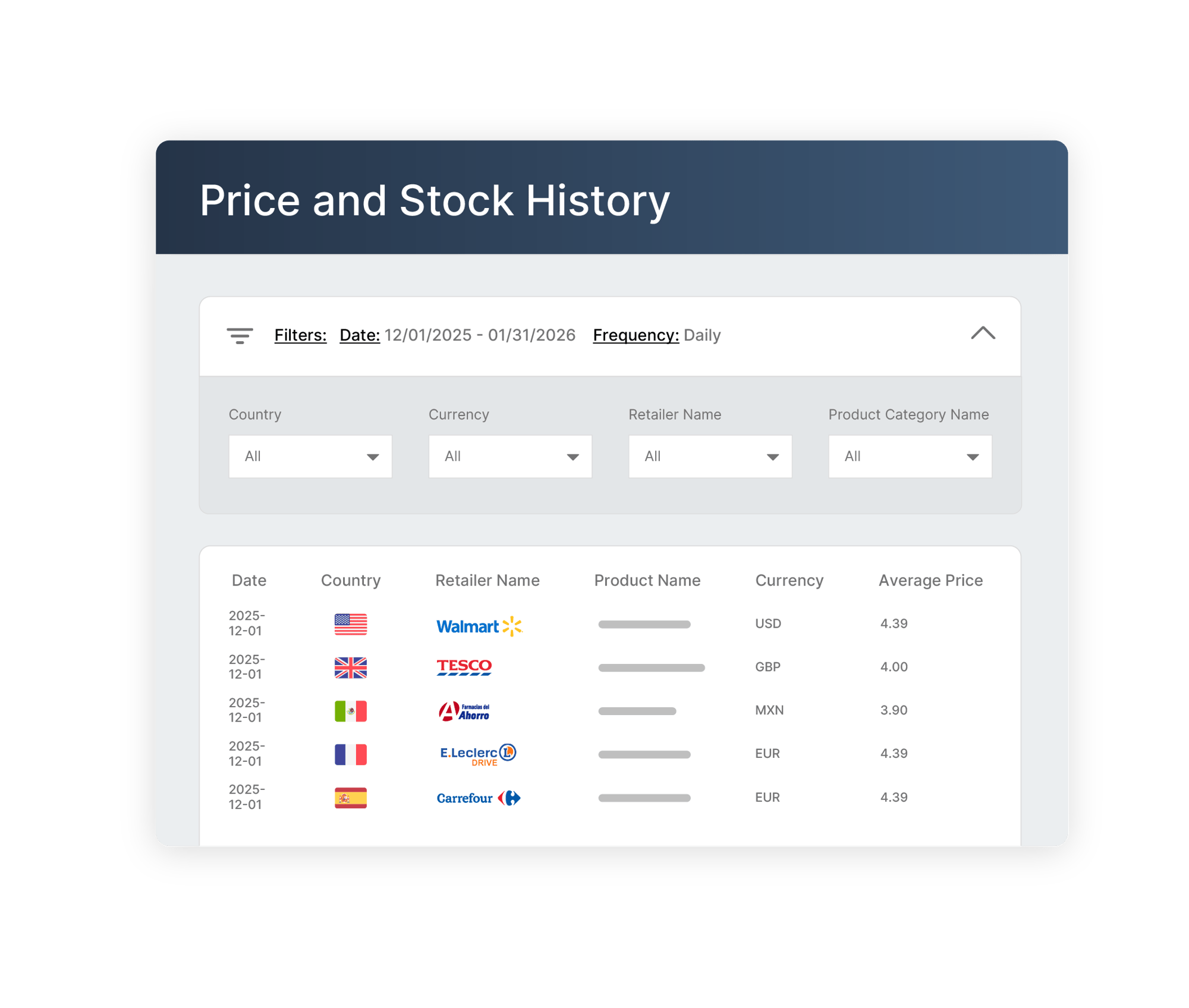 MikMak Pricing Intelligence