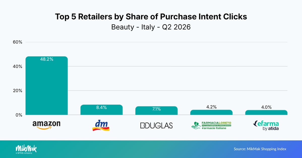 Beauty-Q22026-Retailers IT