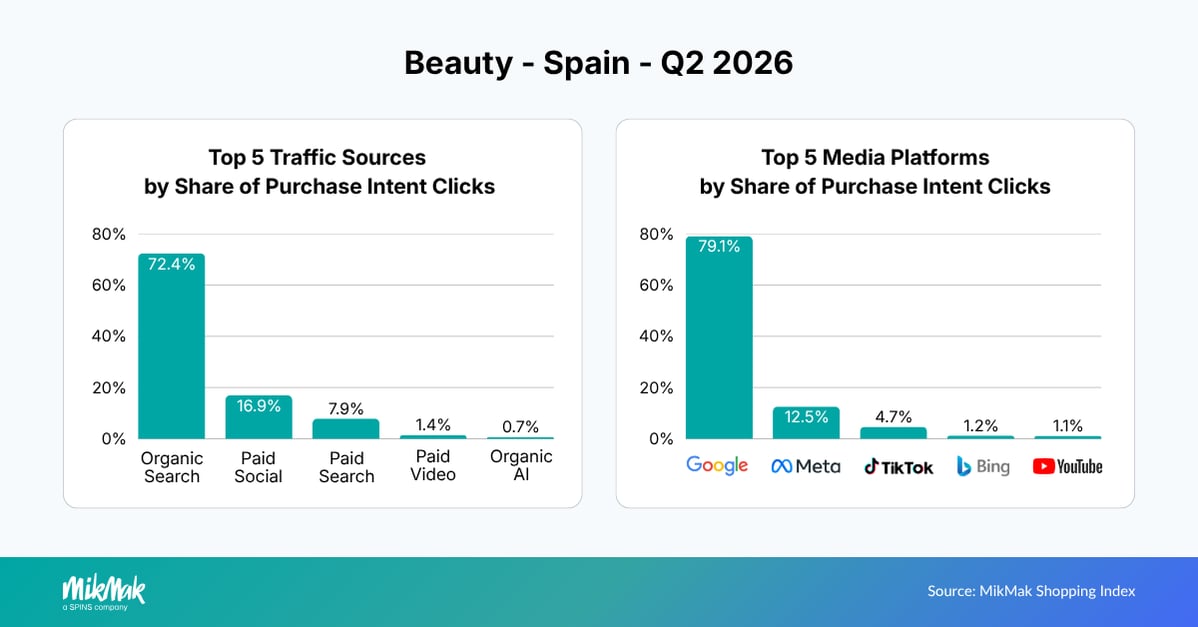 Beauty-Q22026-Traffic-Media-ES