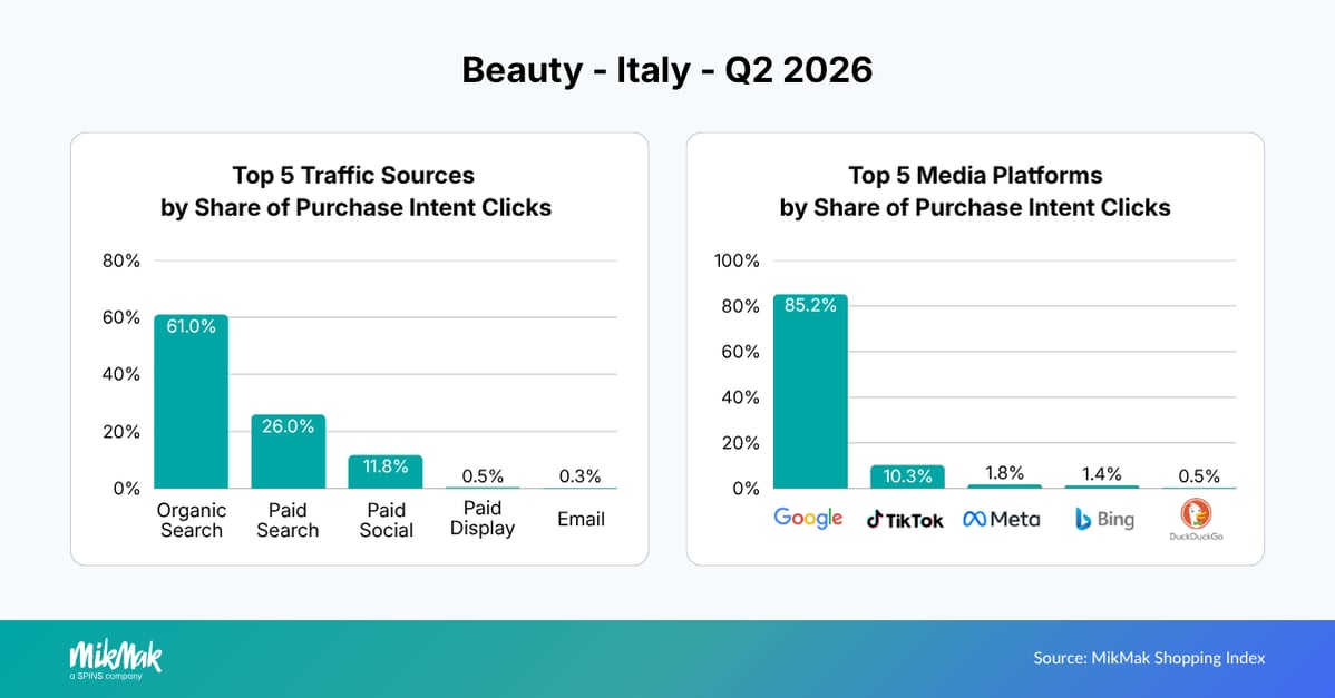 Beauty-Q22026-Traffic-Media-IT