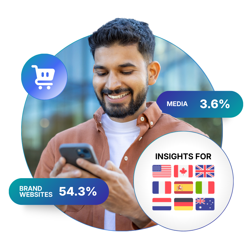 Commerce Marketing Benchmarks and Shopper Intent Insights