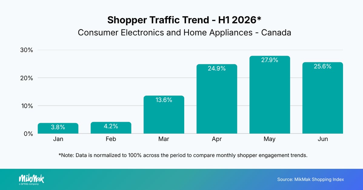 CEHA-Q22026-ShopperTraffic-CA