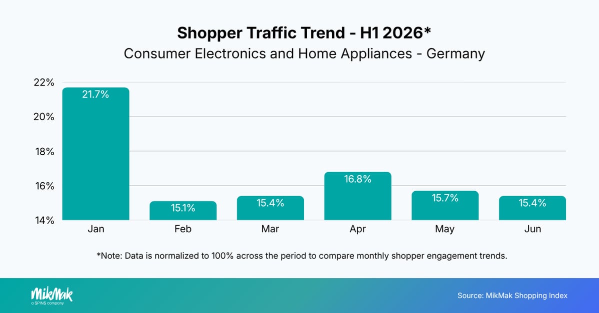 CEHA-Q22026-ShopperTraffic-DE