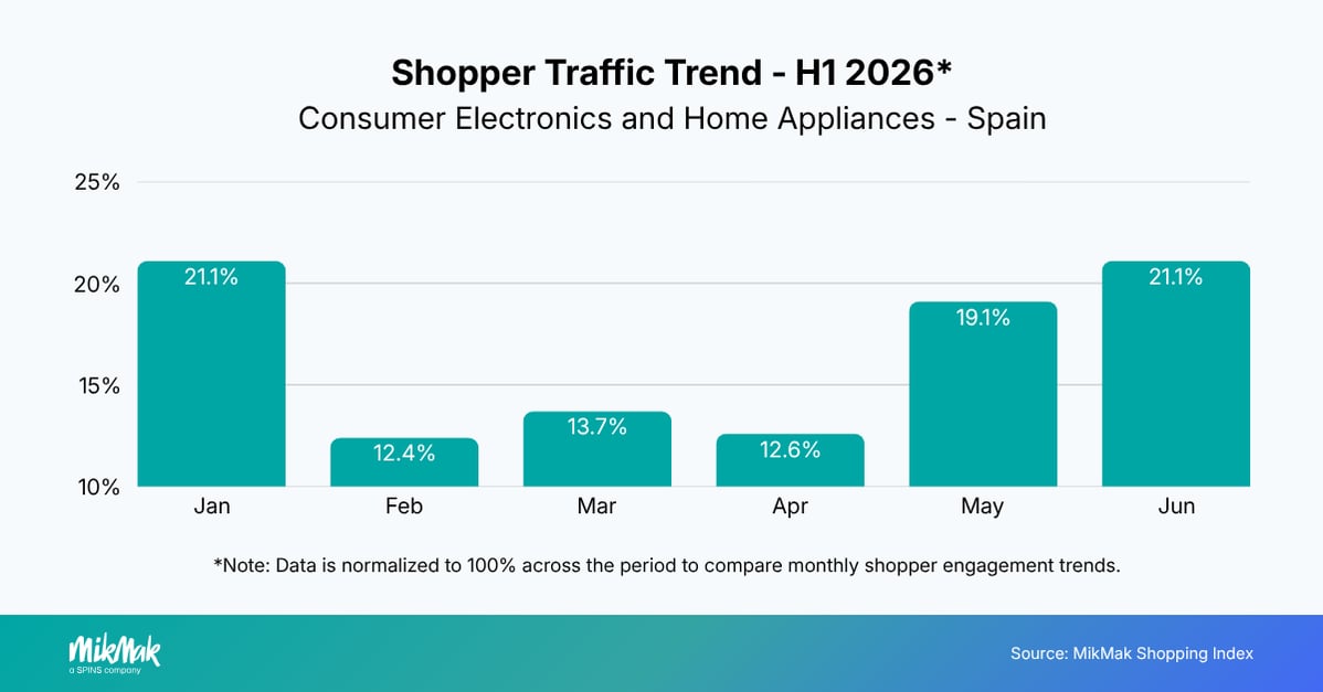 CEHA-Q22026-ShopperTraffic-ES
