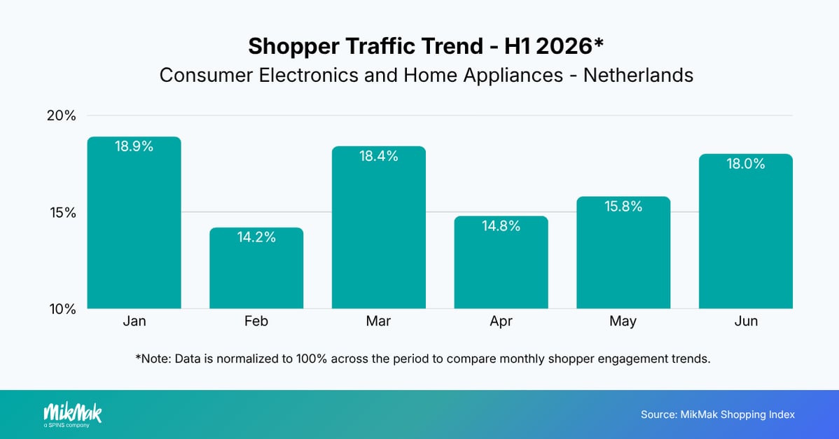 CEHA-Q22026-ShopperTraffic-NL