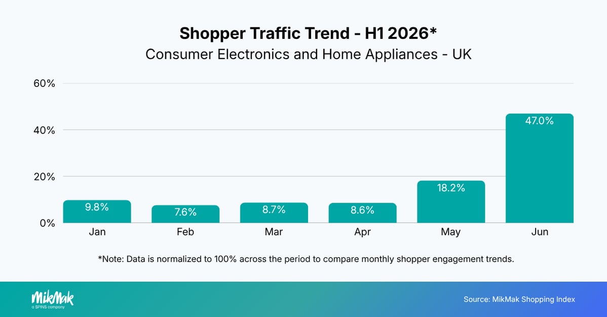 CEHA-Q22026-ShopperTraffic-UK