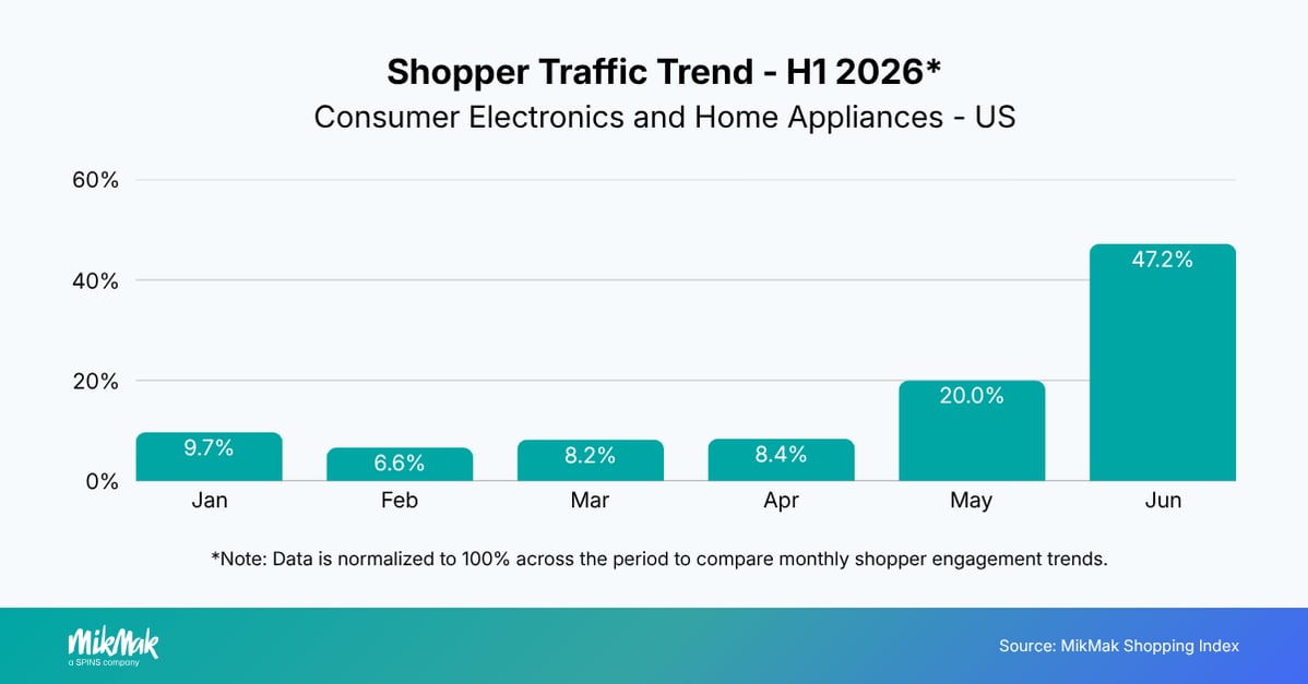 CEHA-Q22026-ShopperTraffic-US