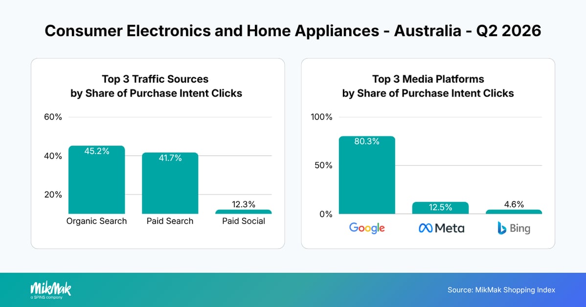CEHA-Q22026-TrafficMedia-AU