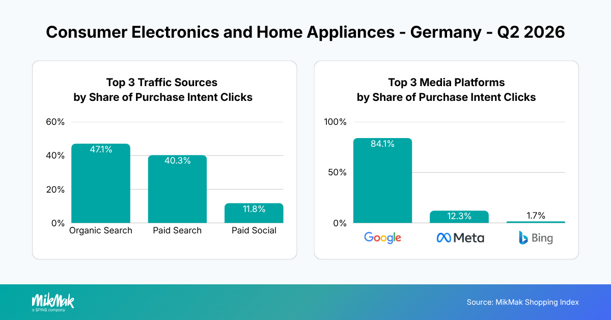 CEHA-Q22026-TrafficMedia-DE