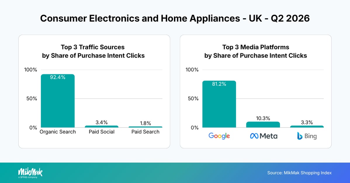 CEHA-Q22026-TrafficMedia-UK