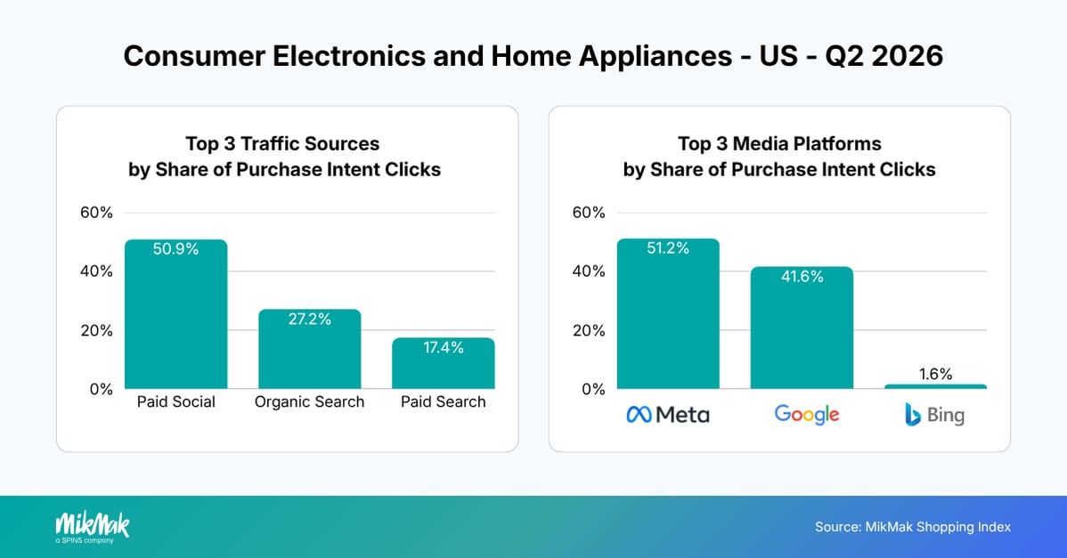 CEHA-Q22026-TrafficMedia-US
