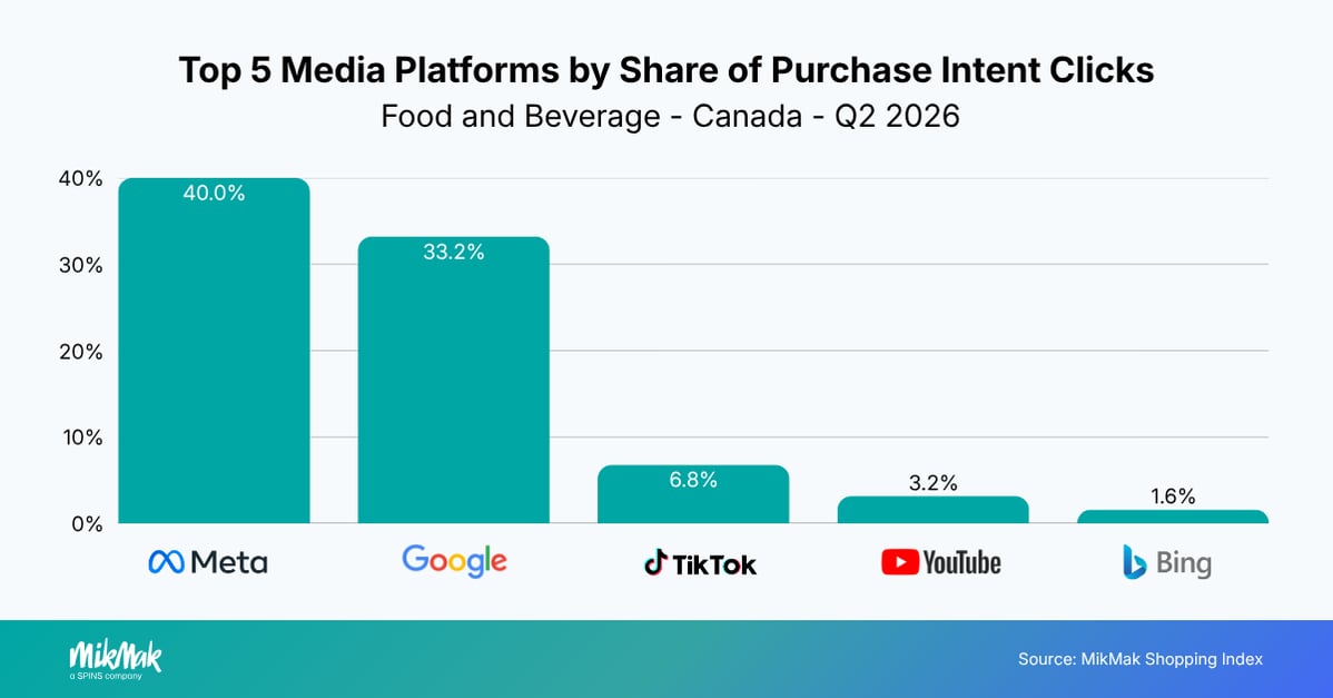 FB-Q22026-MediaPlatforms-CA