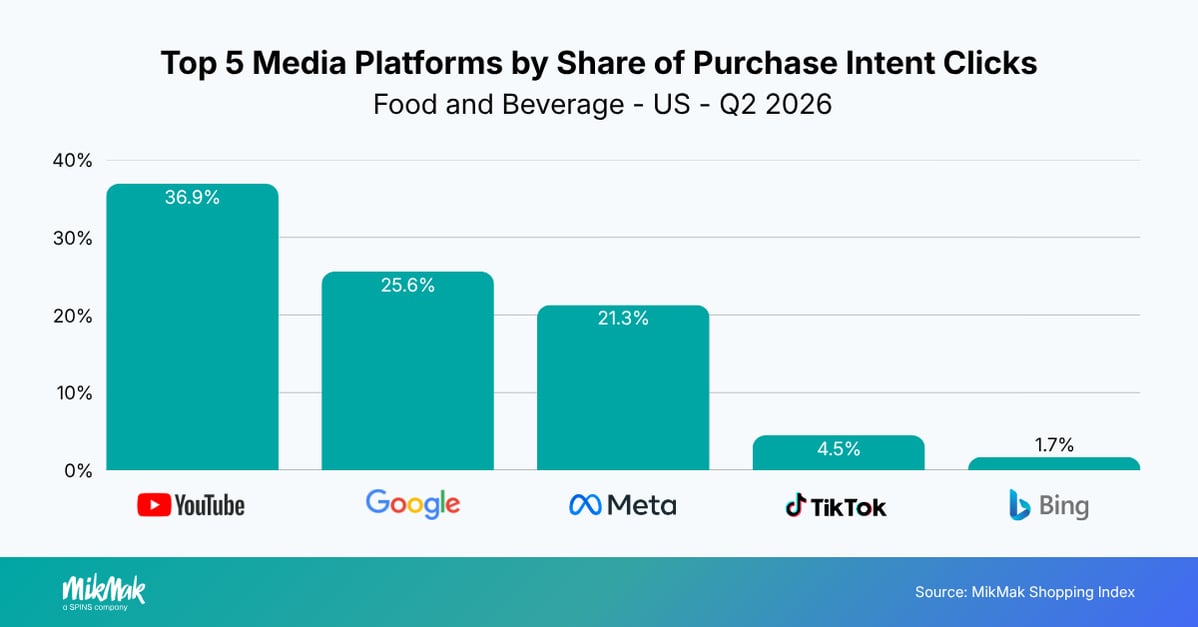 FB-Q22026-MediaPlatforms