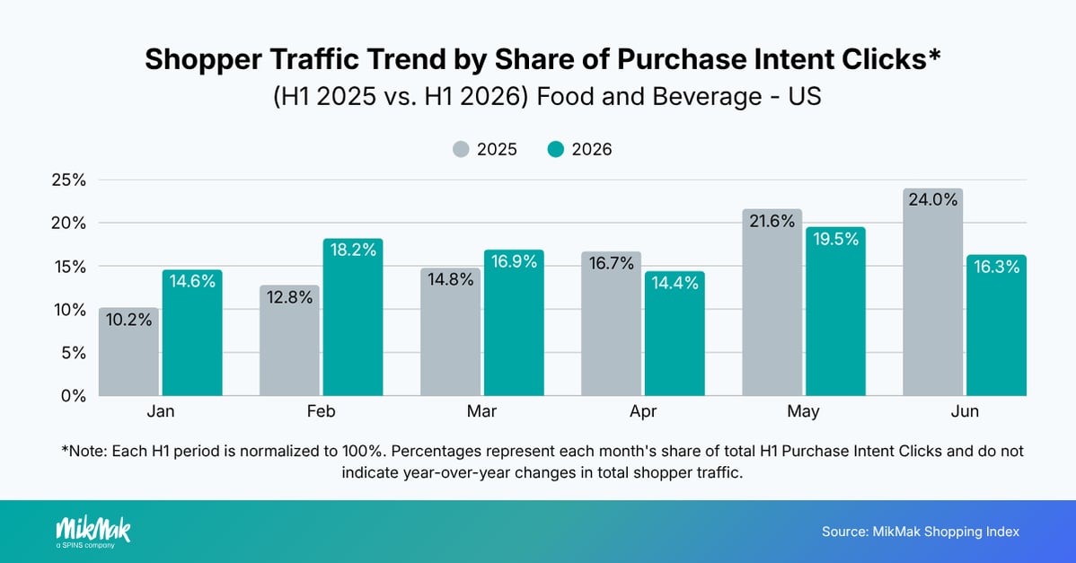 FB-Q22026-Shopper Traffic Trend-US