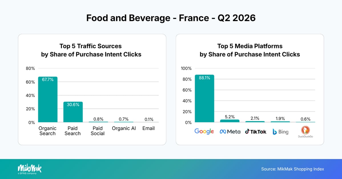 Food and Beverage - France - Q2 2026