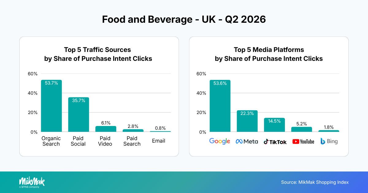 Food and Beverage - UK - Q2 2026