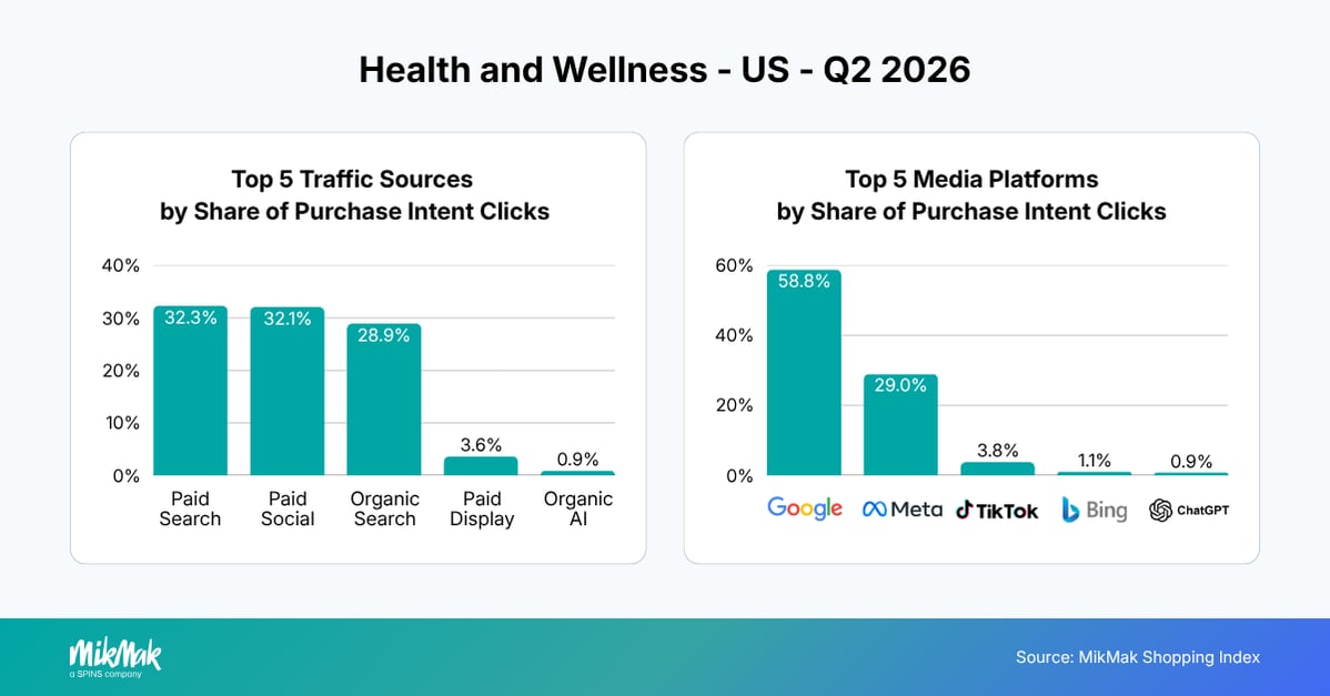 Health and Wellness - US - Q2 2026