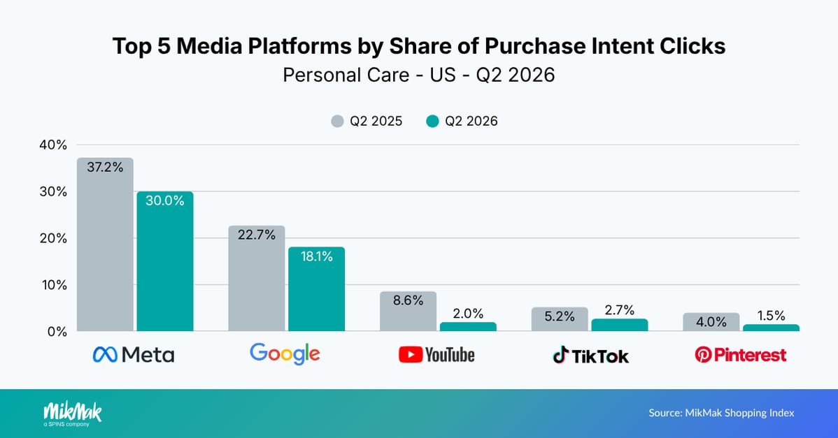 PC-Q22026-MediaPlatforms-US