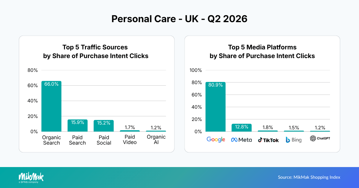 Personal Care - UK - Q2 2026