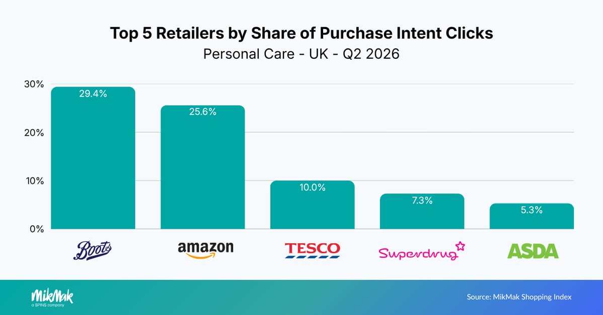 PC-Q22026-Retailer UK