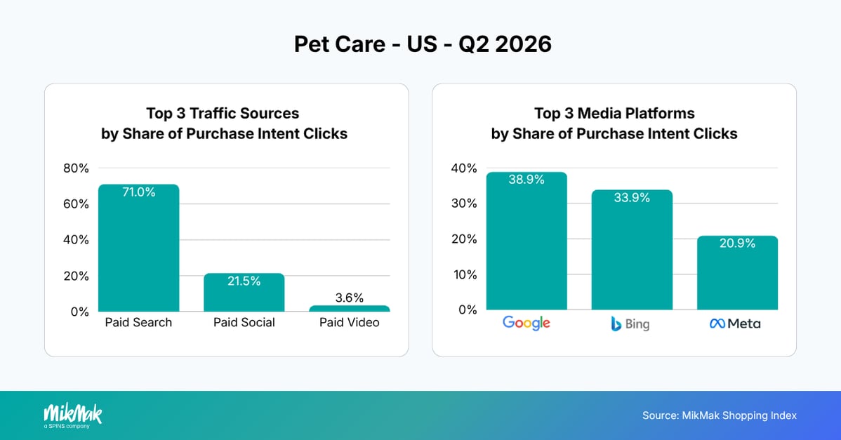 Pet Care - US - Q2 2026