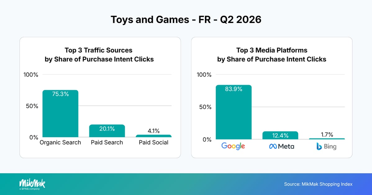 Toys and Games - FR - Q2 2026