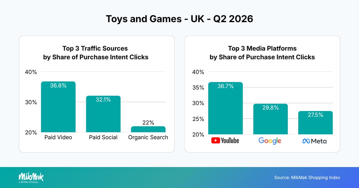 Toys and Games - UK - Q2 2026