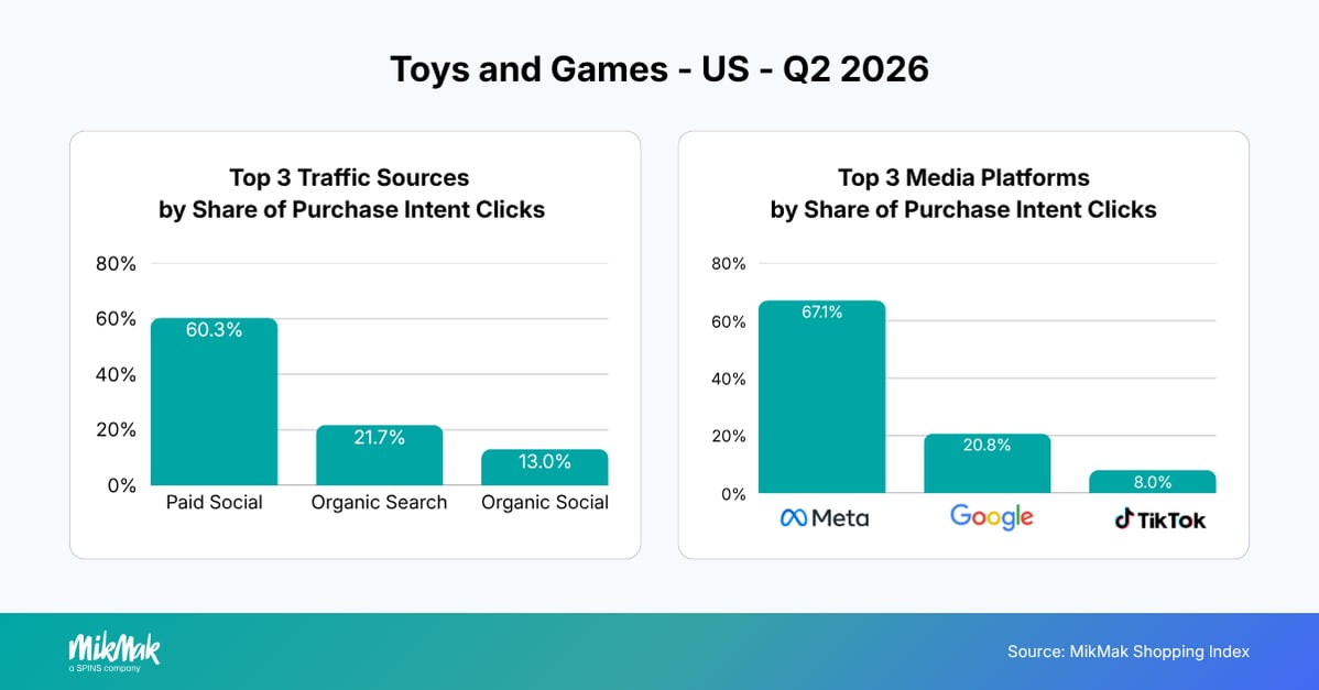 Toys and Games - US - Q2 2026