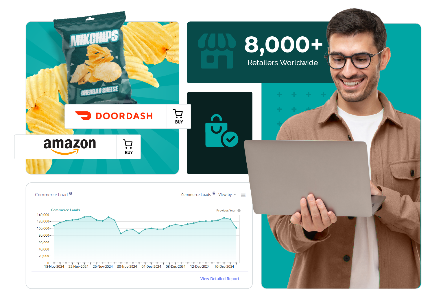 MikMak Retail Partners - Commerce Experience with Insights Dashboard and 8,000 Retailers worldwide callout