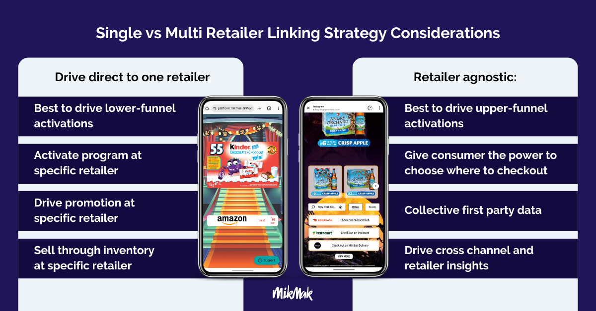 Retailer Shoppable Media Strategy Suggestion Graphic for Candy Brands Halloween 2025