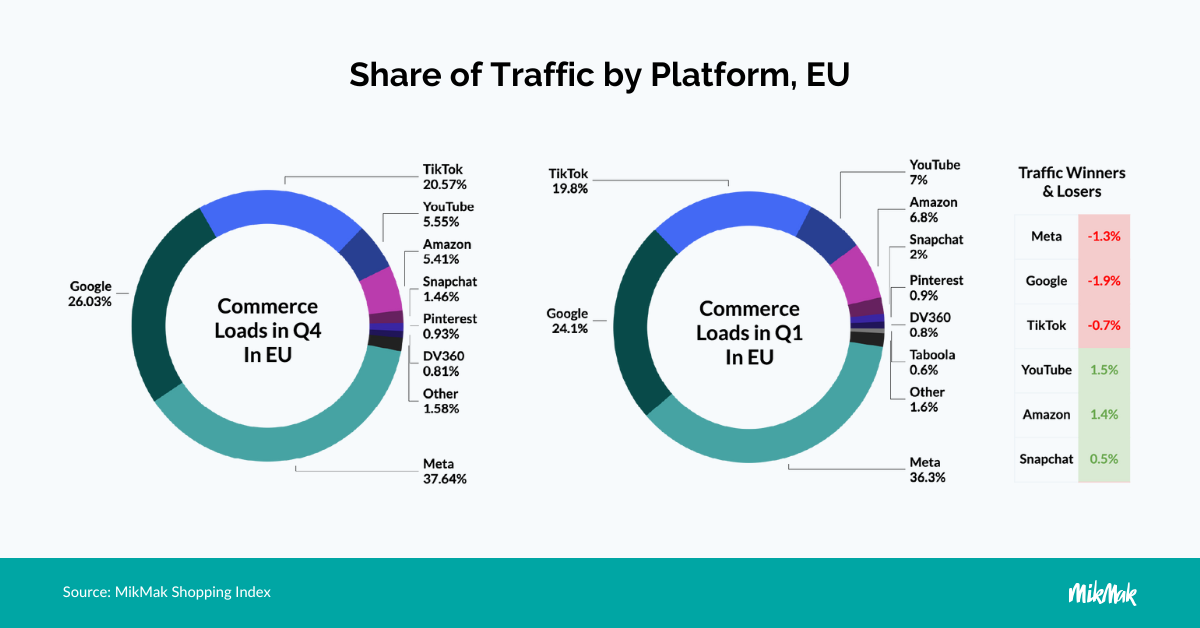 SOTU25-Traffic-by-Platform-EU