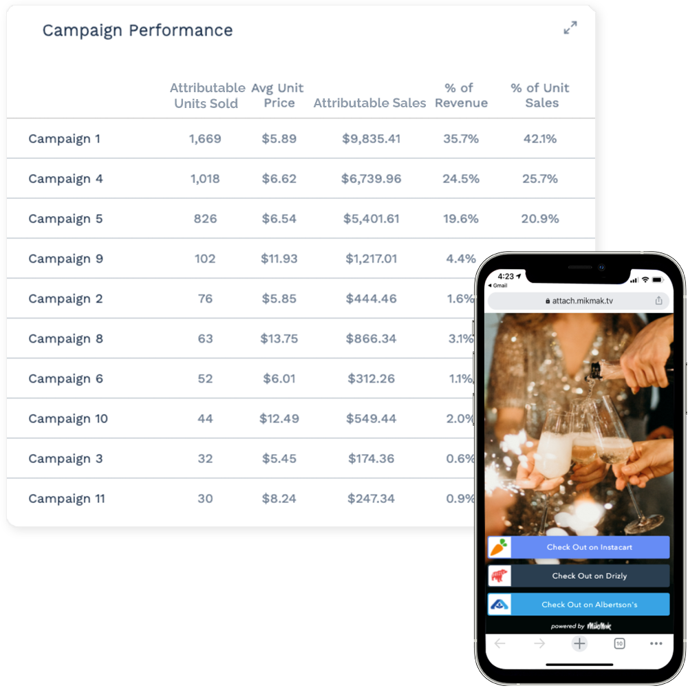 Sales Insights - Alcohol 2022 update