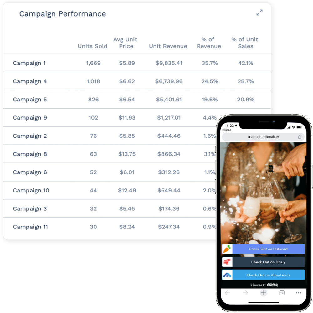 Sales Insights - Alcohol